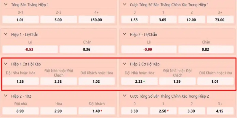 Tìm hiểu cách đọc kèo Double Chance chuẩn chỉnh